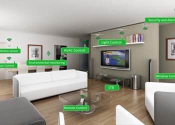 Smart Home Automation & Alarm Solutions